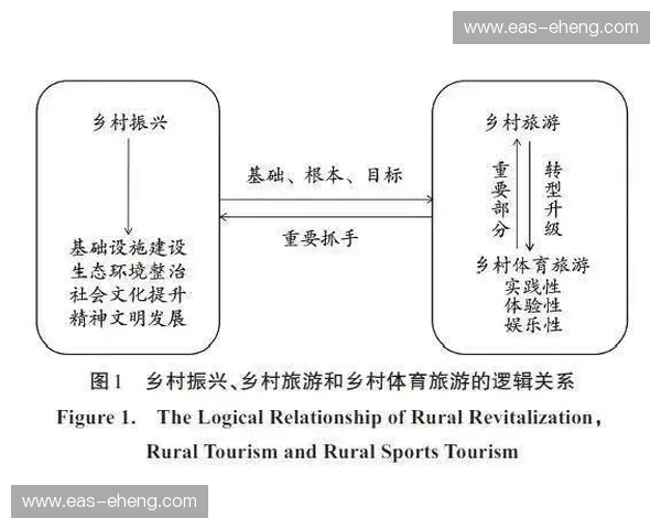 体育产业融合创新路径推动商业闭环优化与可持续发展模式探讨