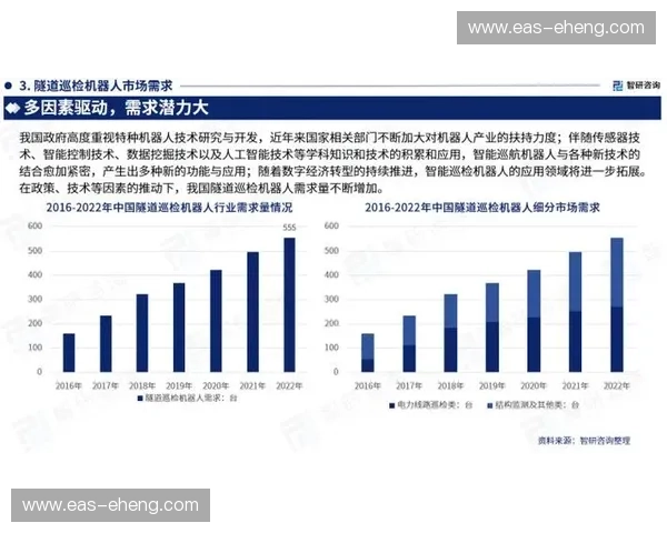 体育数字化转型推动智能化发展探索与应用趋势分析